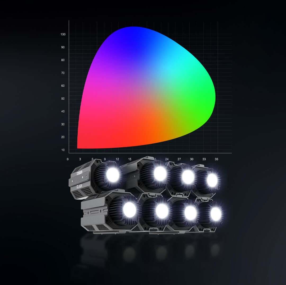 COLBOR CL60R RGB COB LED Monolight